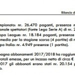 Abbonati reali Fiorentina 2017-18