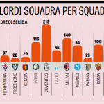 classifica monte ingaggi