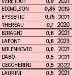 Contratti Fiorentina 2018-2019