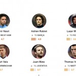 top whispers