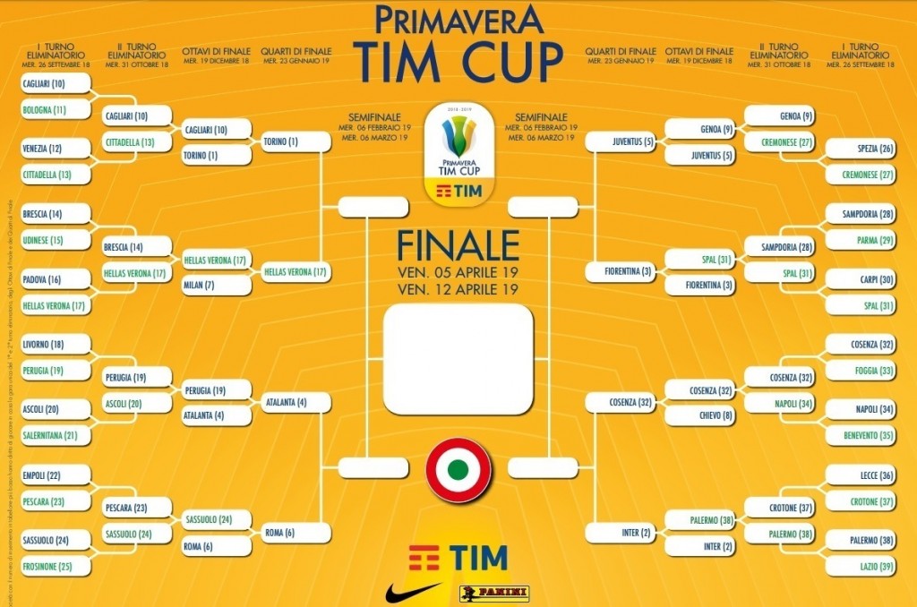 Tabellone Coppa Italia Primavera