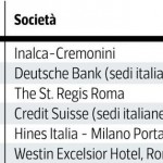 Investimenti QIA in Italia