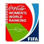 Ranking FIFA