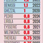 stipendi-2019-2020