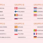 euro-2020-gironi