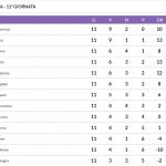 classica-11esima-giornata-2019-2020