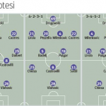 Modulo Fiorentina