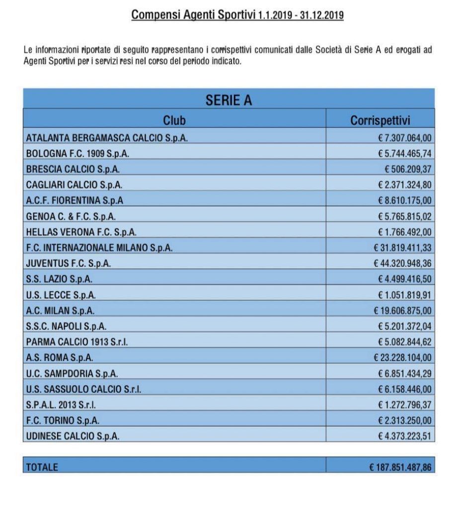 commissioni-2019