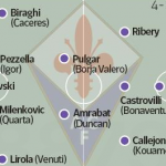 Fiorentina-schieramento