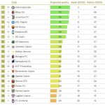 classifica-cies