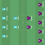 mancity-fiorentina-line-ups