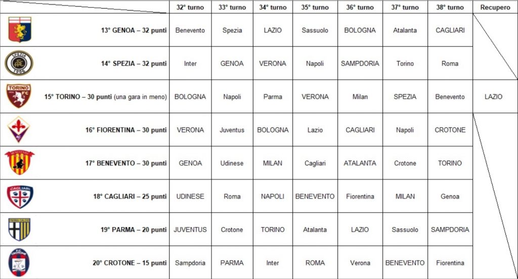 Calendari a confronto 2020-2021 19-04