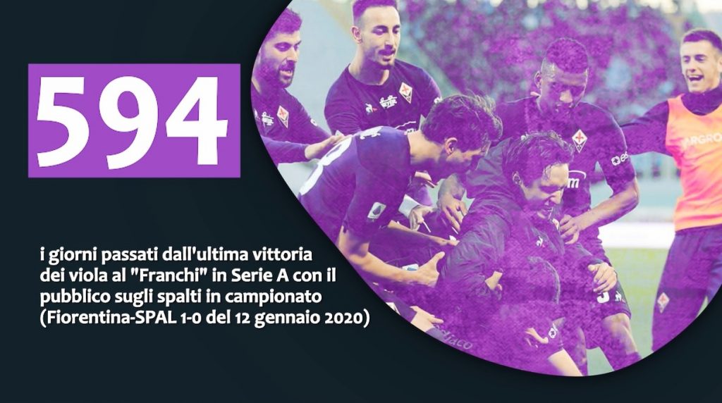 Numeri post Fiorentina-Torino