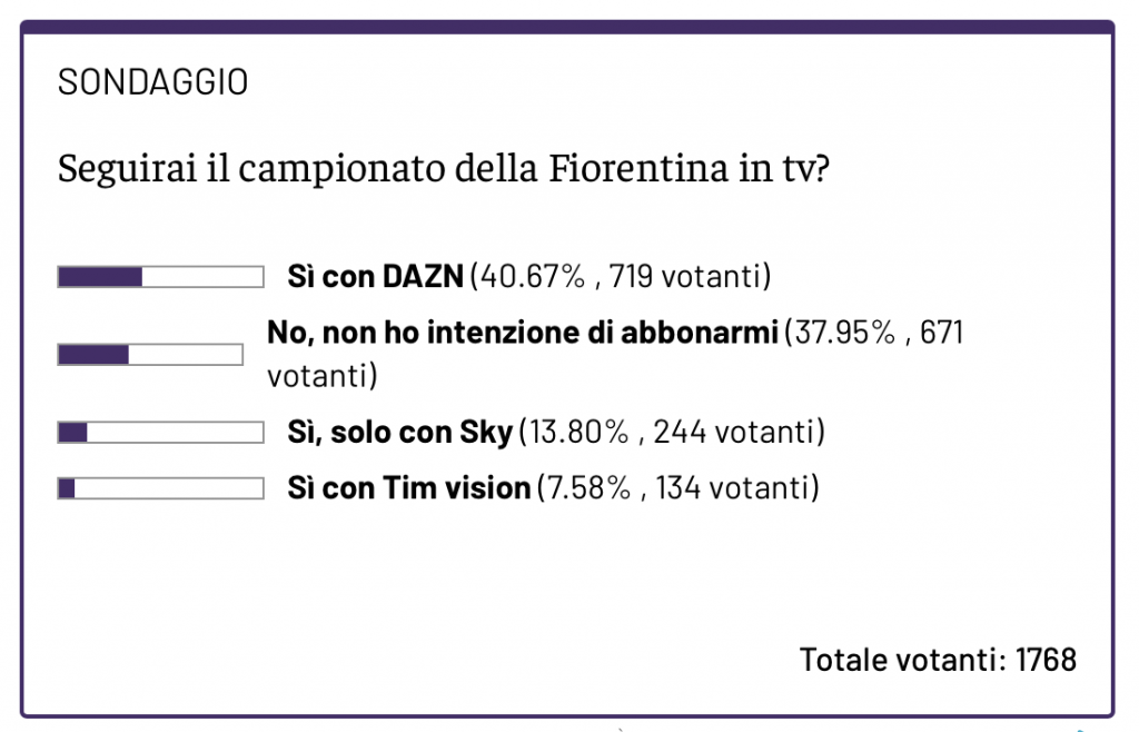 Schermata 2021-08-10 alle 09.34.36