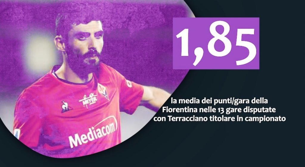 Numeri Genoa-Fiorentina