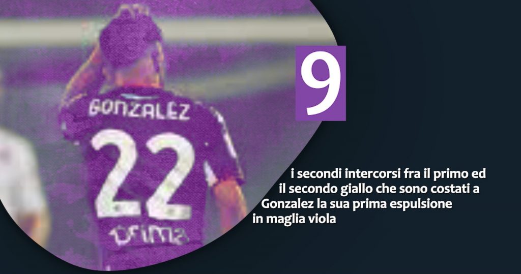 Numeri post Fiorentina-Inter