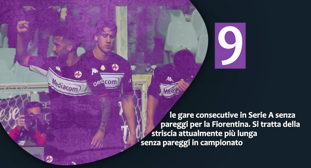 Numeri Lazio-Fiorentina