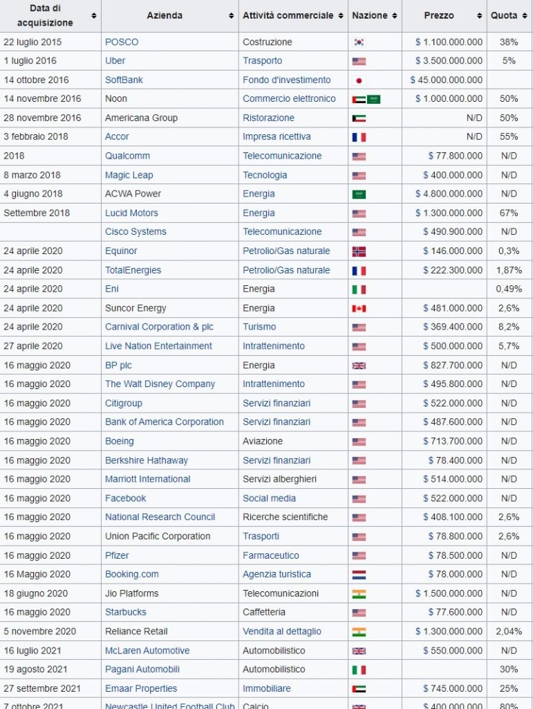 PIF investimenti