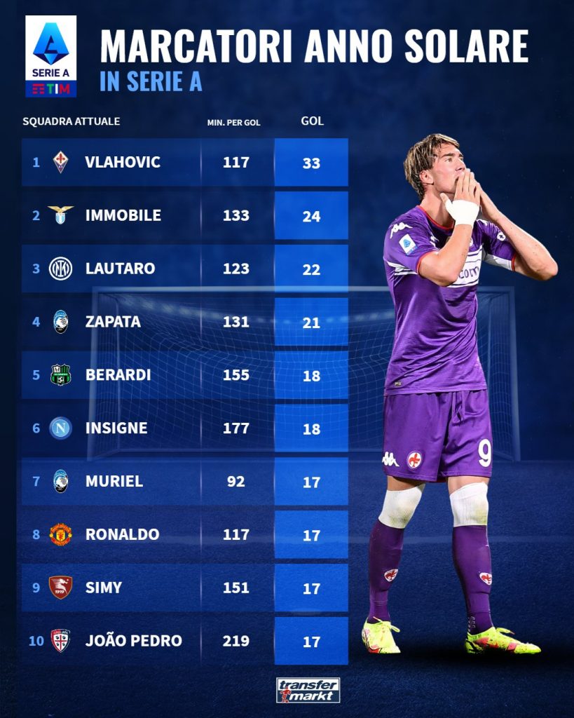 Marcatori Serie A