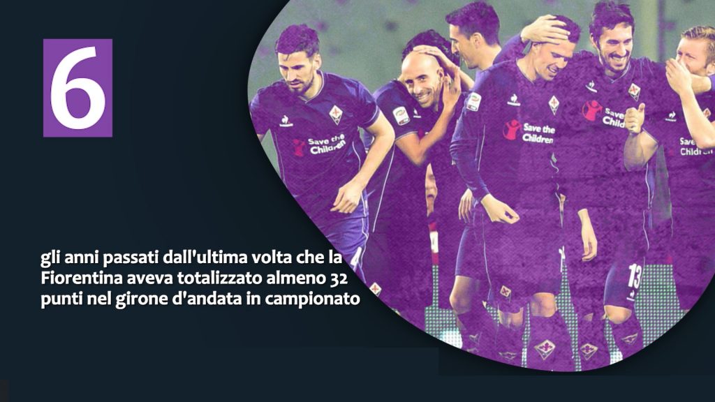 Numeri Viola post Verona-Fiorentina 1-1