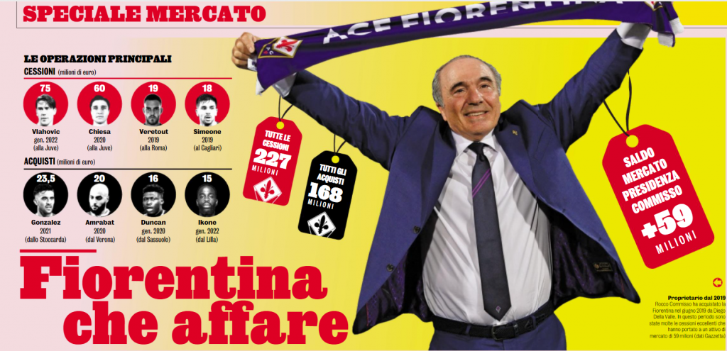 Commisso Gazzetta