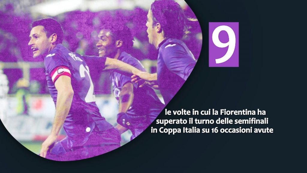 Numeri post Atalanta-Fiorentina