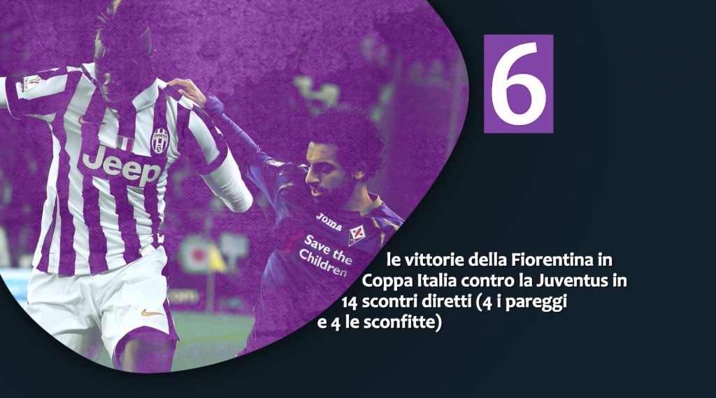 Numeri di Roberto Vinciguerra - pre Fiorentina-Juventus