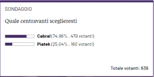 Screenshot scelta centravanti per Spezia