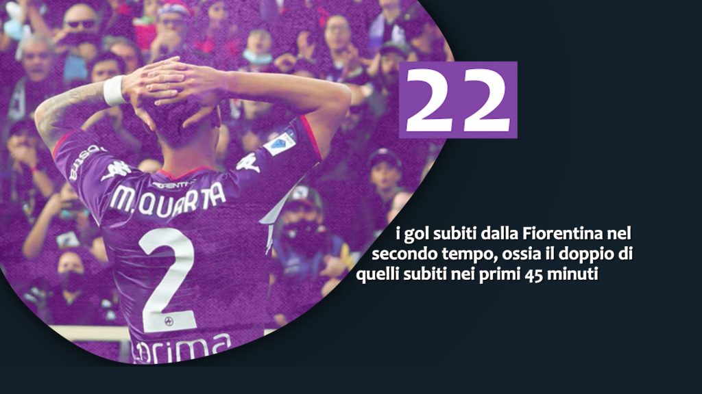 Numeri post Fiorentina-Lazio 0-3