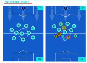 medie