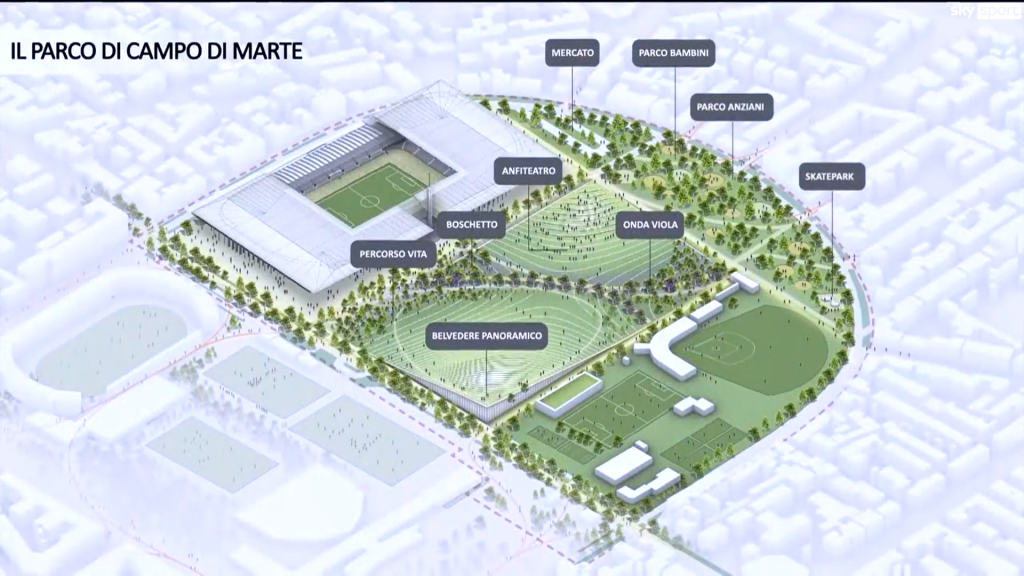 Parco Campo Marte