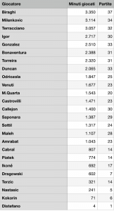 Schermata 2022-05-25 alle 11.43.56