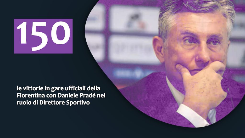 Numeri di Roberto Vinciguerra - post Fiorentina-Roma