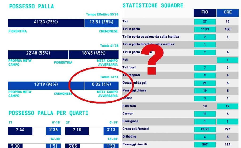 Fiorentina-Cremonese 32 secondi