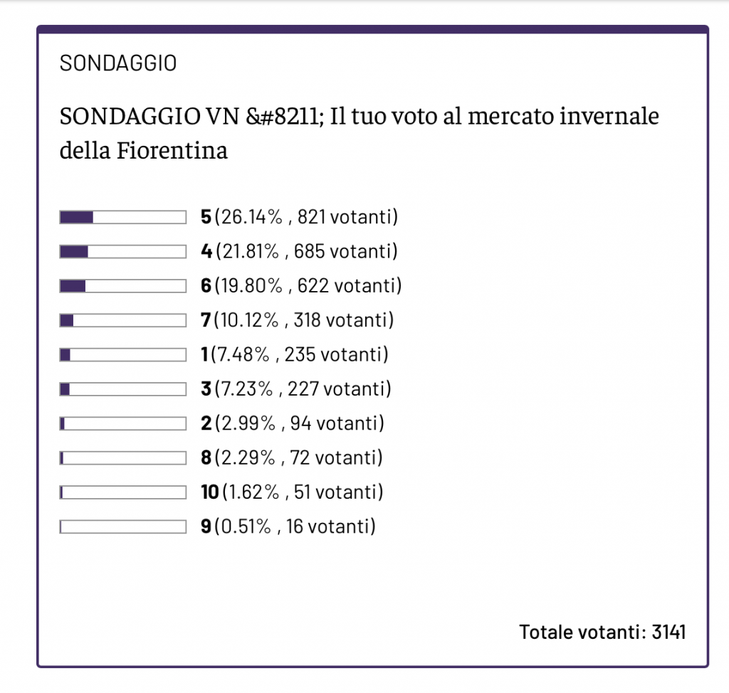 Schermata 2023-02-01 alle 16.12.10