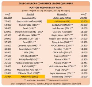 UCL proeizione play off