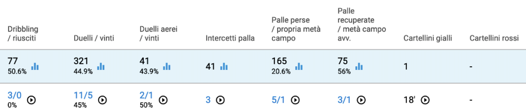 Screenshot 2024-01-14 alle 11.08.03