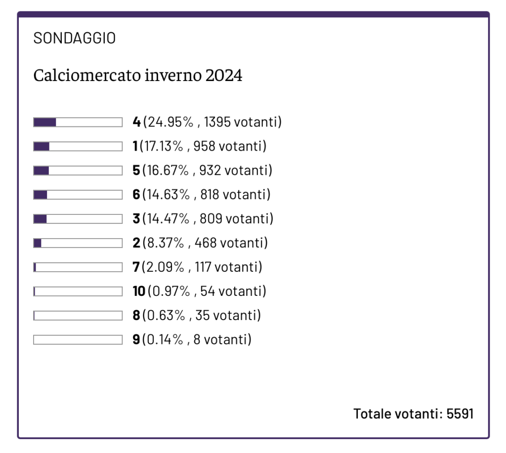 Screenshot 2024-02-02 alle 11.34.51