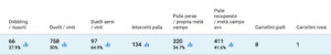 Screenshot 2024-02-08 alle 16.52.22