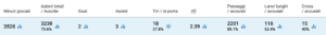 Screenshot 2024-02-08 alle 16.52.31