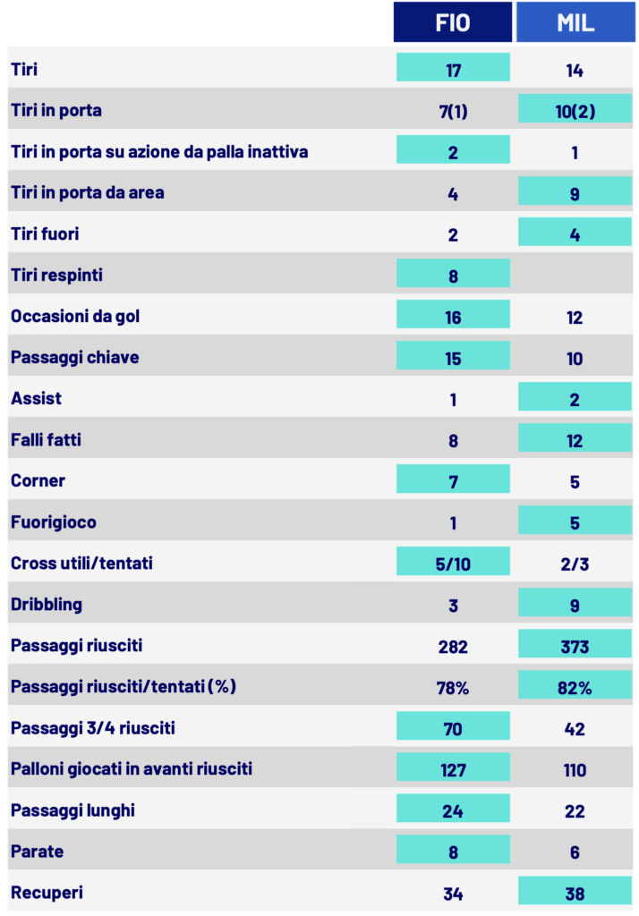 Screenshot 2024-03-31 alle 10.28.58