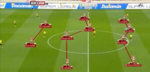 Olympiakos tattica