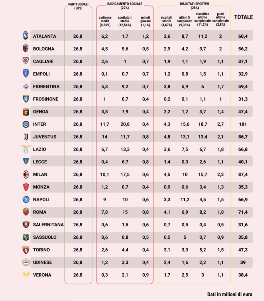 Screenshot 2024-07-03 alle 10.28.25