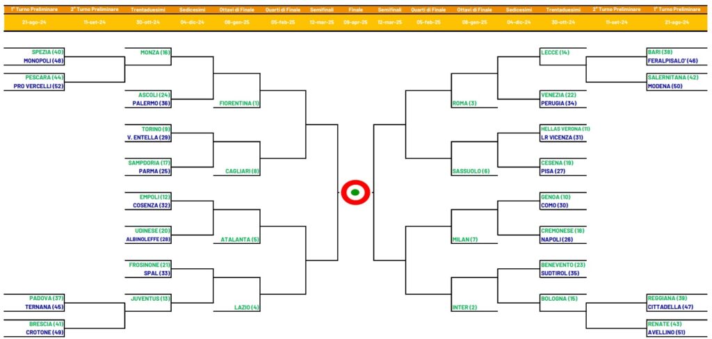 coppa italia 2024