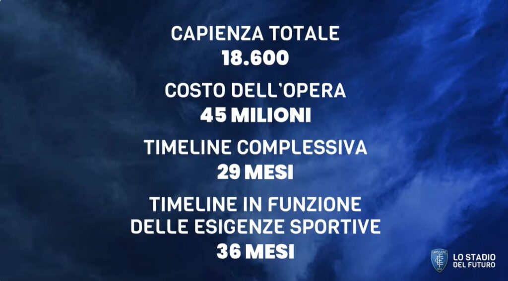 Dati nuovo stadio Empoli