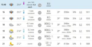meteo parma