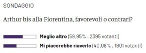 sond