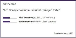sondaggio Gonzalez Gudmundsson
