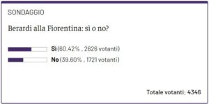 sondaggio Berardi