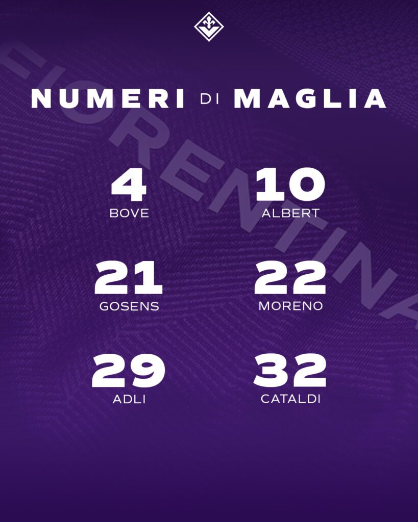 Numeri maglia